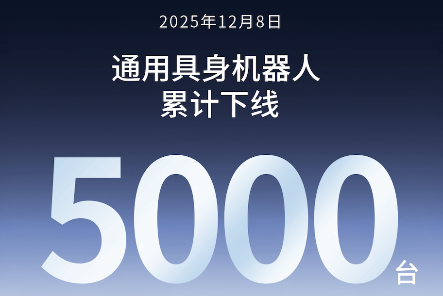 长运娱乐第5000台通用具身机器人正式下线！